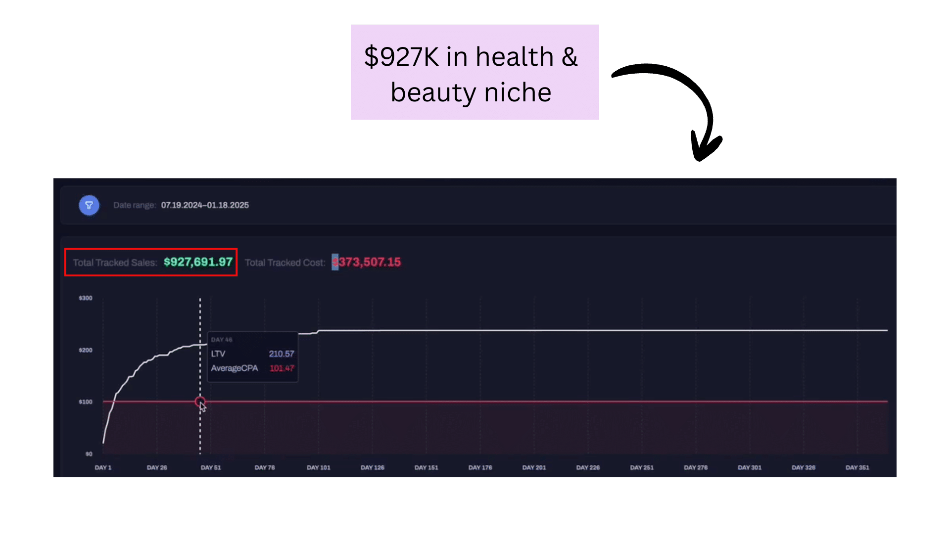 Client results chart